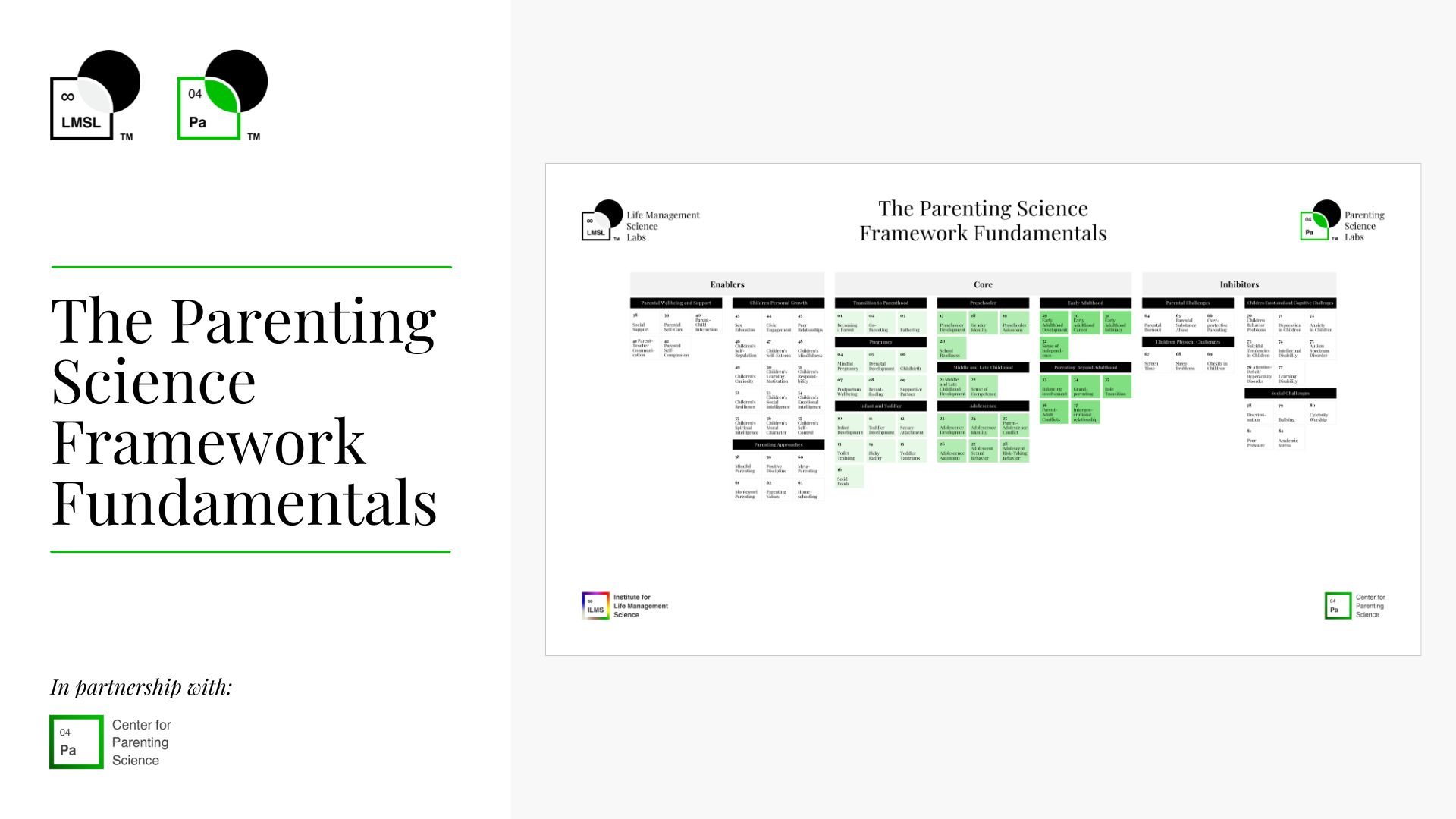 The Parenting Science Framework Fundamentals
