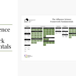The Affluence Science Framework Fundamentals